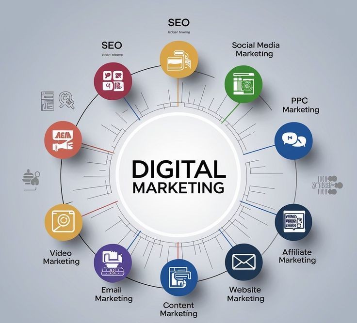 Digital Marketing Growth